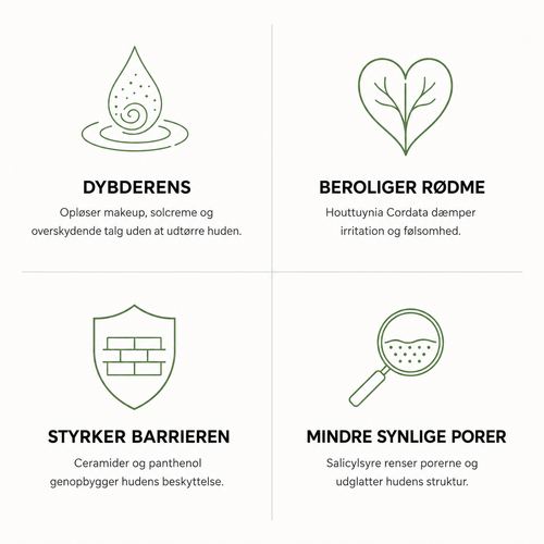 Heartleaf Komplet Hudplejerutine, 4 trin til roligere hud