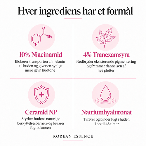Niacinamid 10% + TXA 4% Pletkorrigerende Serum