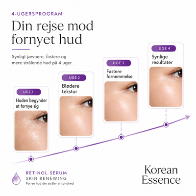 Retinol Serum – Hudfornyende