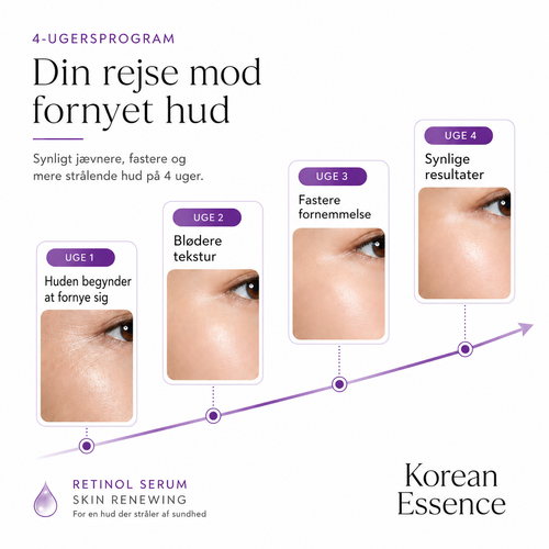 Retinol Serum – Hudfornyende