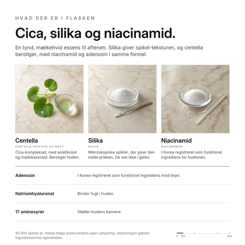 Cica Spikelserum