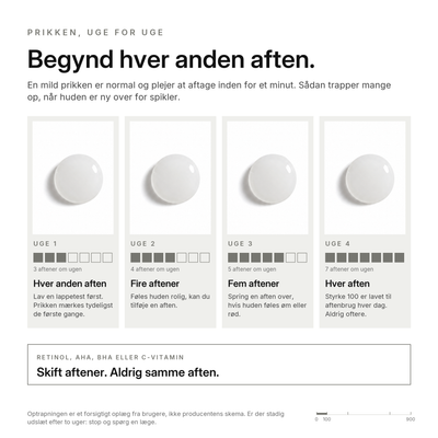 Cica Spikelserum, hvad du kan forvente