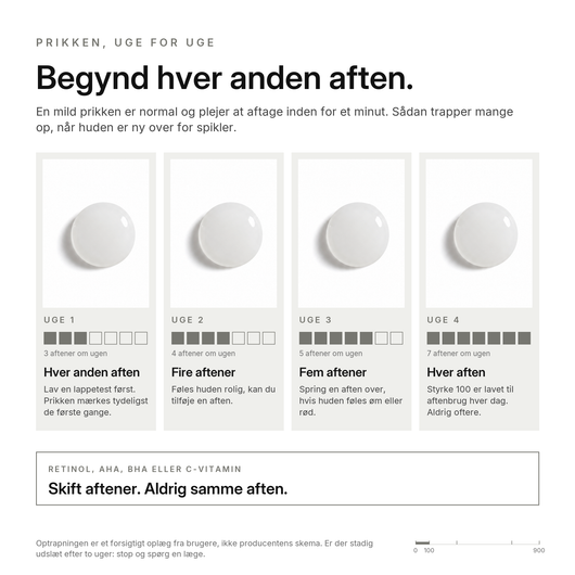 Cica Spikelserum, hvad du kan forvente