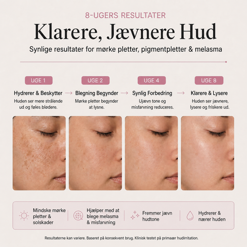 De fleste cremer bruger 2% Arbutin. Vi bruger 7.
