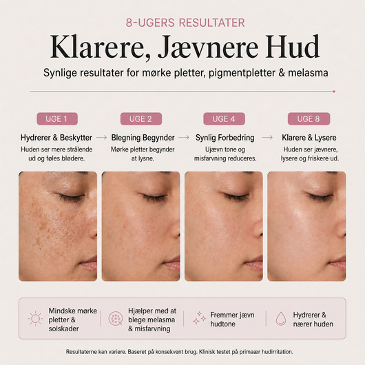 De fleste cremer bruger 2% Arbutin. Vi bruger 7.