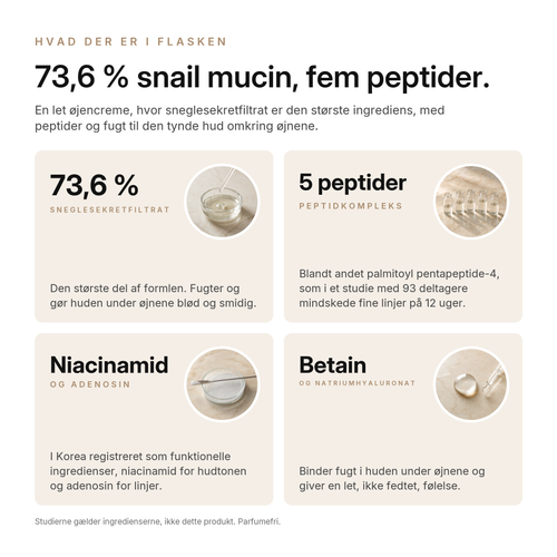 Snail Mucin Peptid Øjencreme